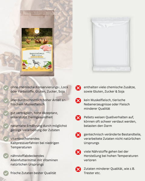 GREEN PAWLY® Complete HUHN +10 Superfoods