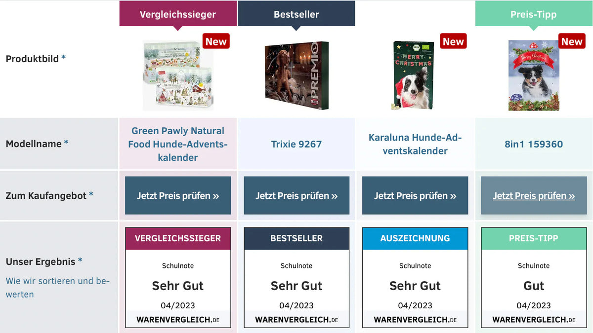 Natural Food Hunde-Adventskalender