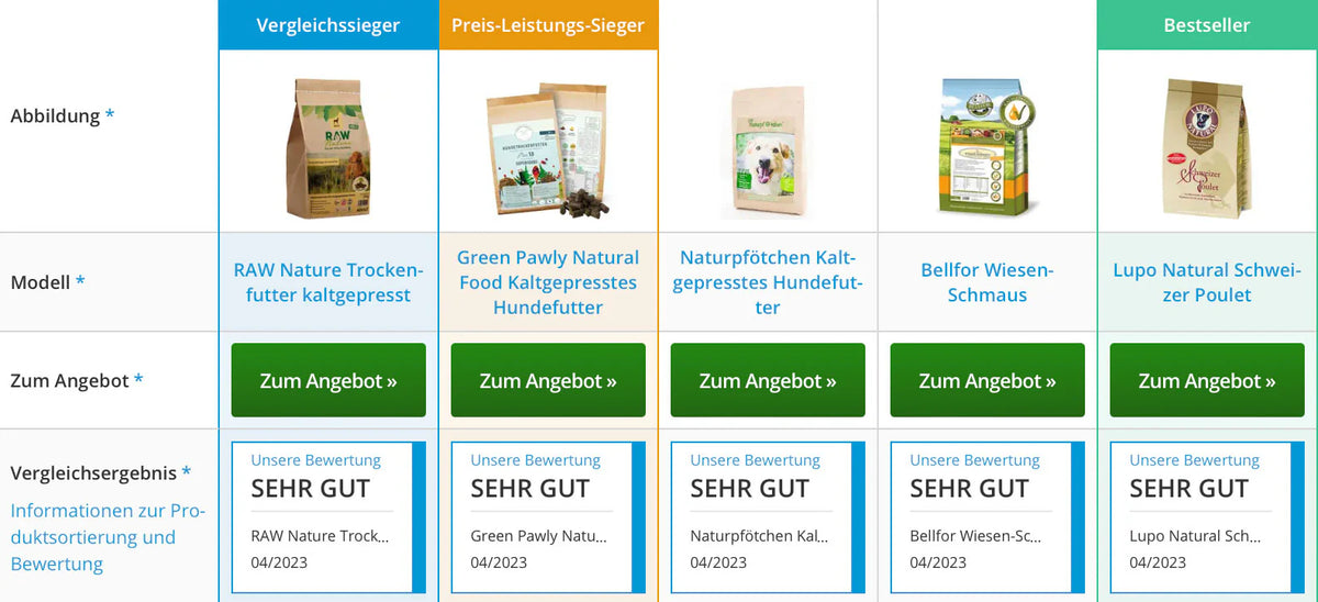 Natural Food Kaltgepresstes Hundefutter