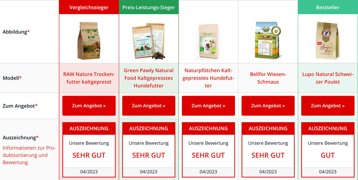 Natural Food Kaltgepresstes Hundefutter